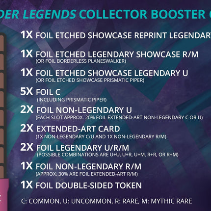 Commander Legends - Collector Booster Box
